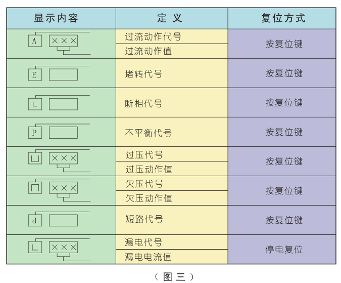 电机保护器故障显示